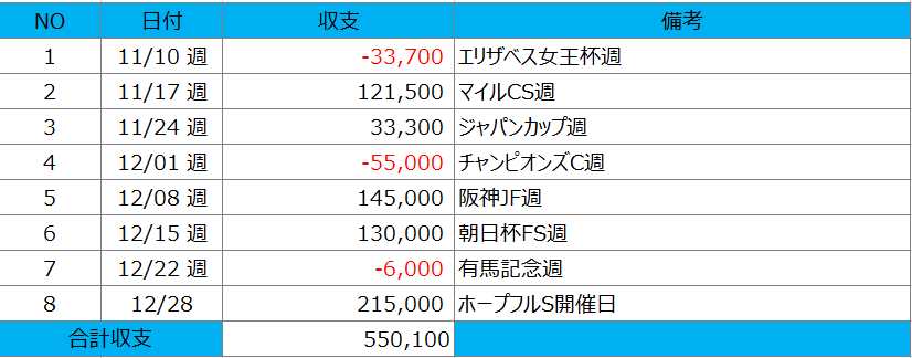 福うま | 月間回収率が30%上がった！安定感と爆発力を兼ね備えた買い方のご紹介 | 教えて競馬民